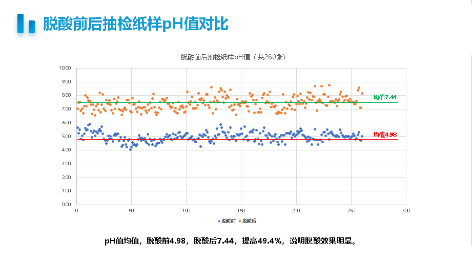 2.5 动态.jpg