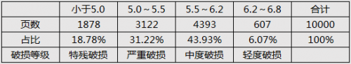 档案行业标准《纸质档案抢救与修复规范》的实践探索